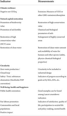 public health related research topics